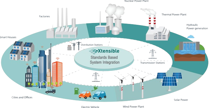 Xtensible Utilities Standard Base System Integration for the Grid