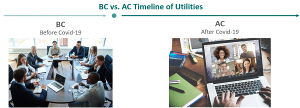 BC vs AC Timeline of Utilities