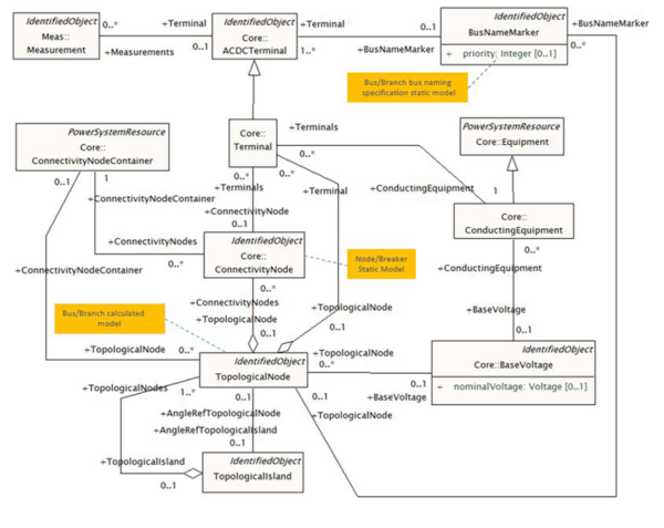 flowchart