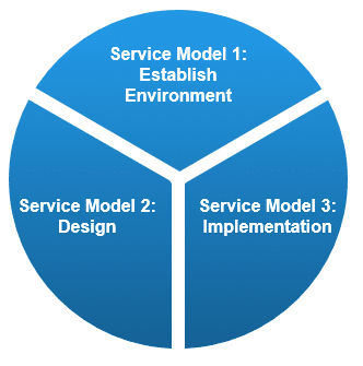 TADA Service Models